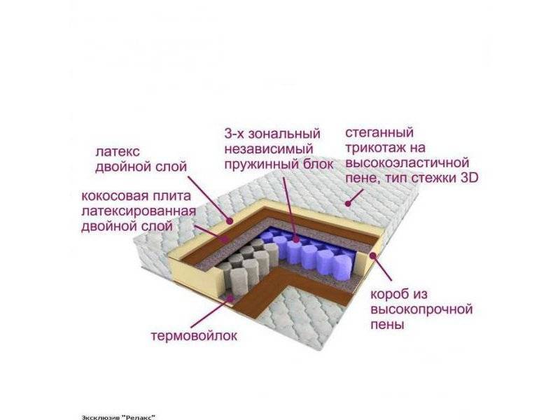 матрас трёхзональный эксклюзив-релакс во Владимире