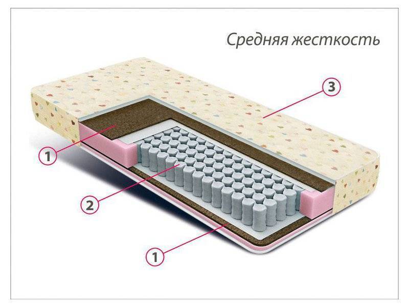 матрас детский мини плюс во Владимире