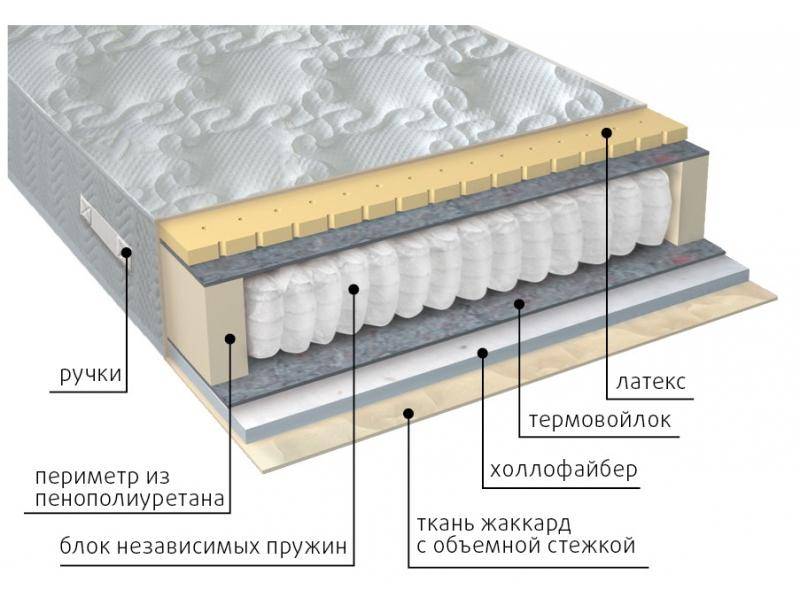 матрас комфорт combi во Владимире