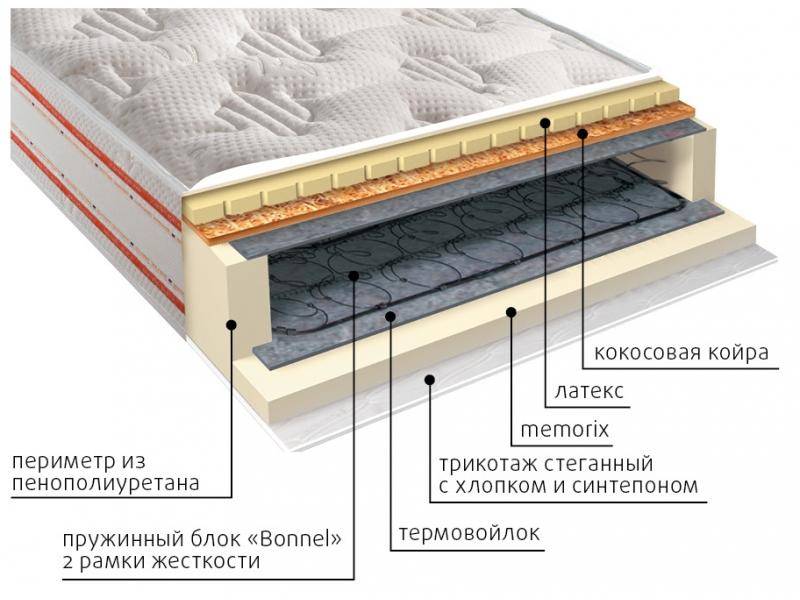 матрас ника пружинный во Владимире