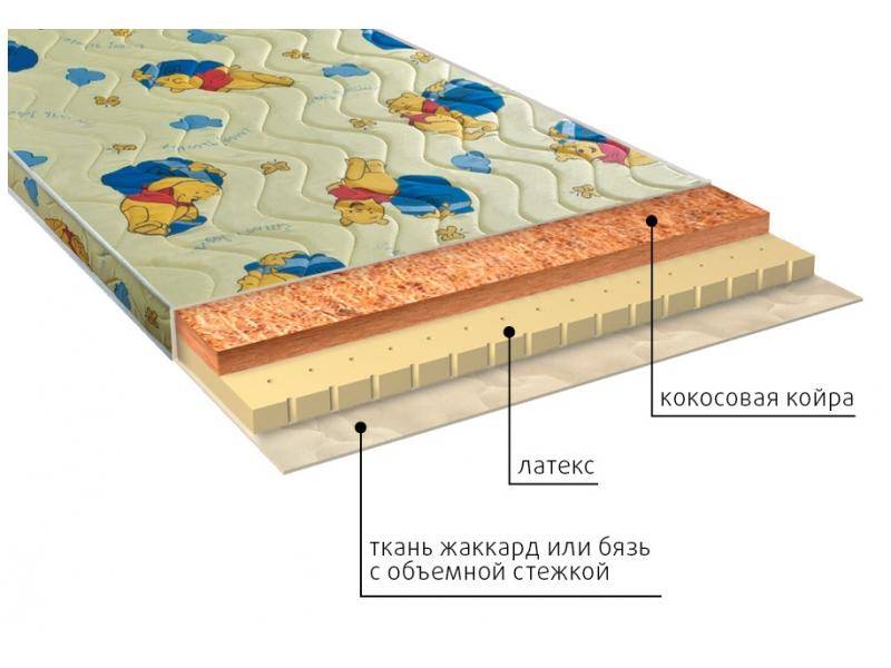 матрас детский умка (латекс) во Владимире