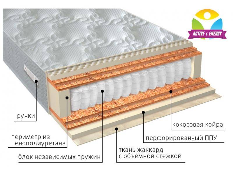 матрас с независимым блоком тонус микс во Владимире