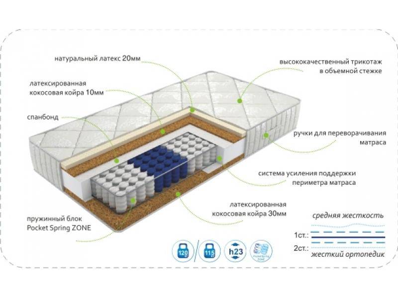 матрас dream effect zone во Владимире