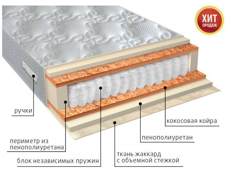 матрас комфорт плюс во Владимире