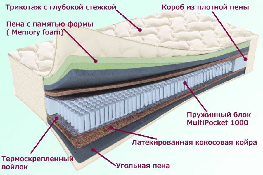 матрас троицкий серия белые ночи во Владимире