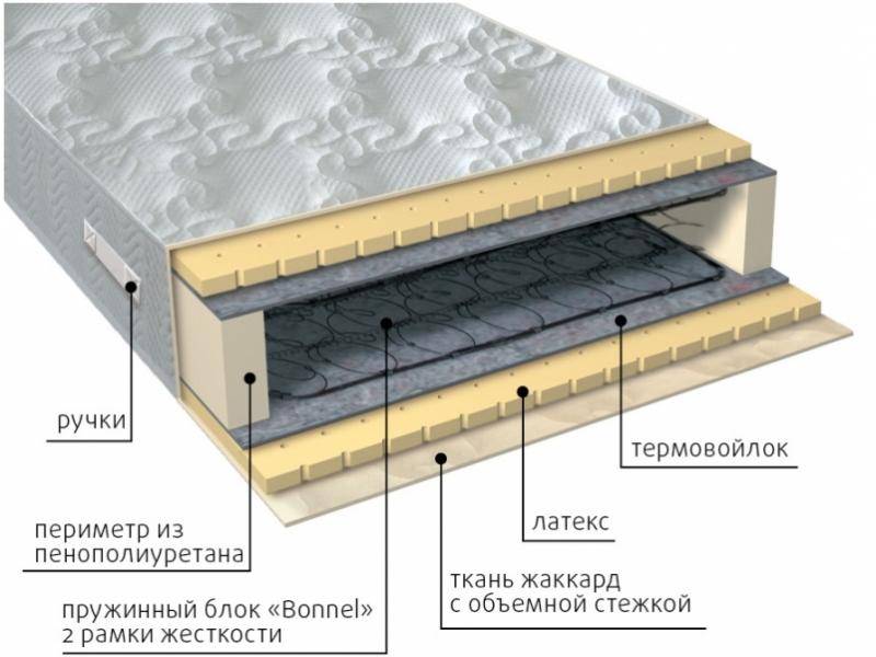 матрас элит латекс во Владимире