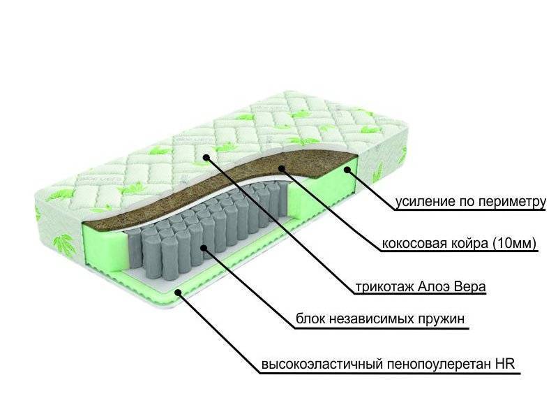 двухсторонний матрац с различной жесткостью сторон dream во Владимире