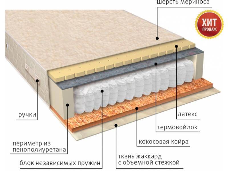 матрас мульти сезон латекс двусторонний во Владимире