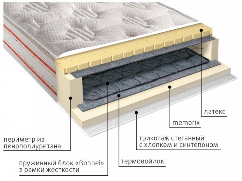 матрас юнона пружинный во Владимире