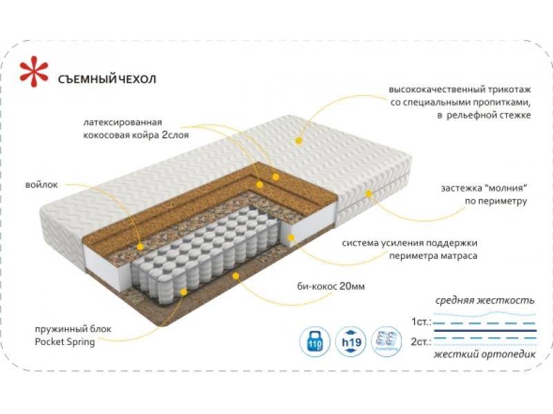 матрас imperial hard во Владимире