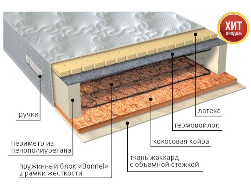 матрас элит сезон латекс во Владимире