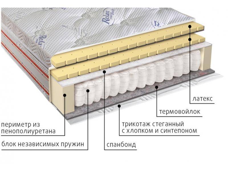 матрас с блоком пружин деметра во Владимире