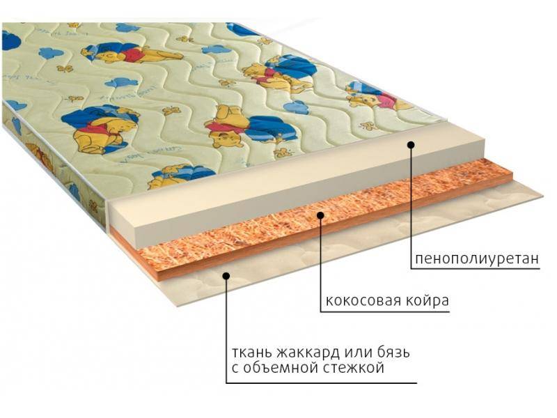 матрас умка (ппу) детский во Владимире