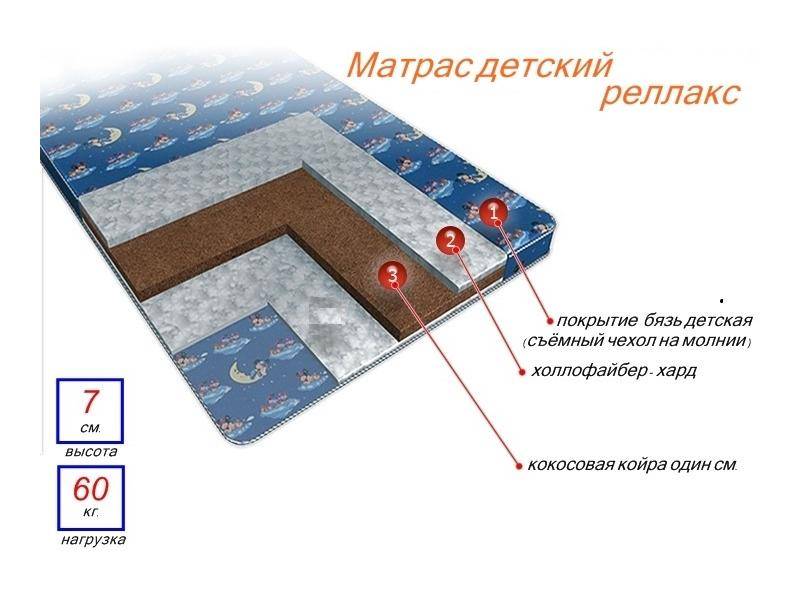 матрас детский релакс во Владимире