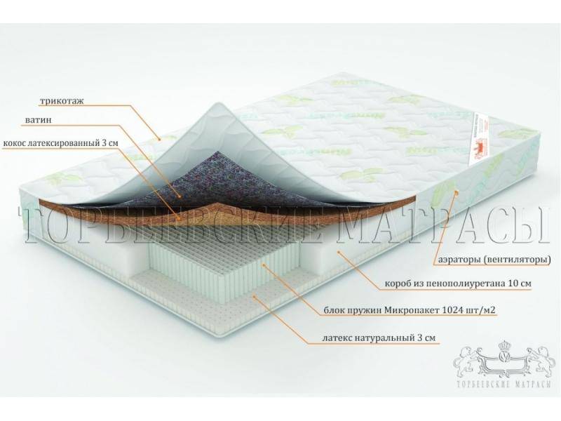 матрас ирис с блоком пружин микропакет во Владимире