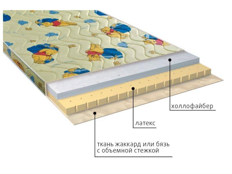 матрас детский бэмби во Владимире