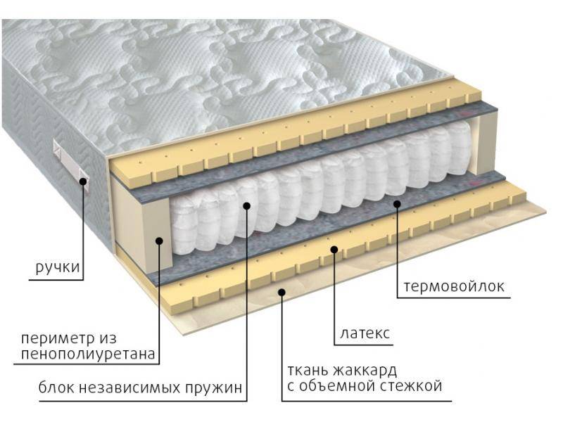 матрас мульти латекс во Владимире