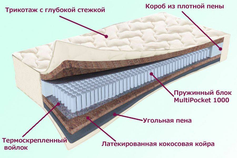 матрас невский серия белые ночи во Владимире