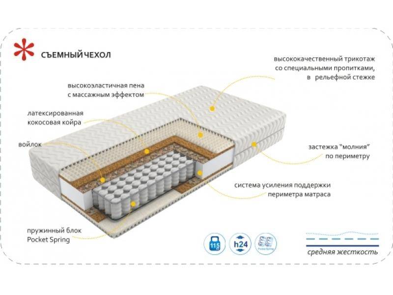 матрас imperial rest во Владимире