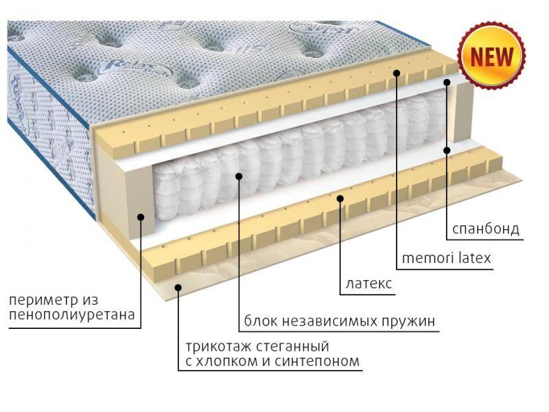 современный матрас эгертон во Владимире