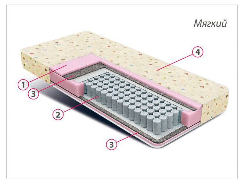 матрас детский комфорт мини во Владимире