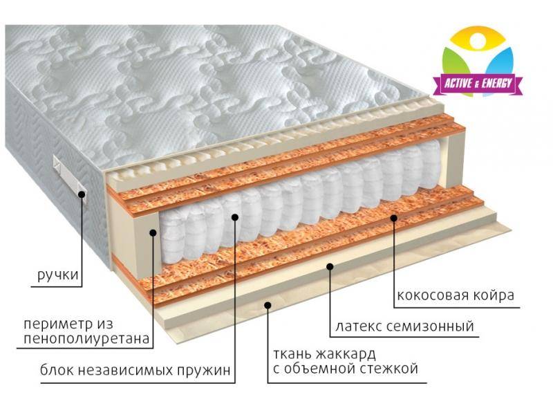 матрас с независимым блоком актив микс во Владимире