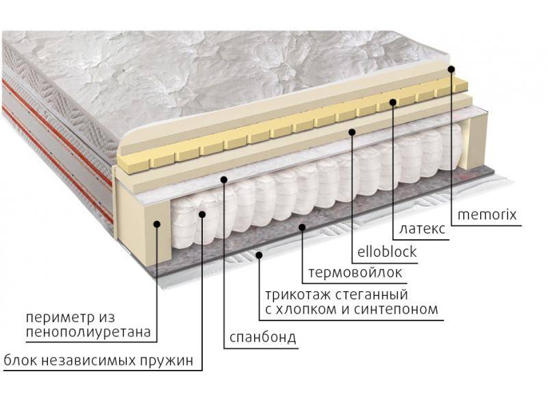 матрас афродита во Владимире