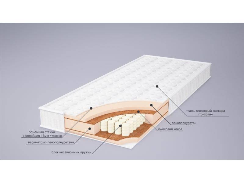 матрас корнелия плюс во Владимире
