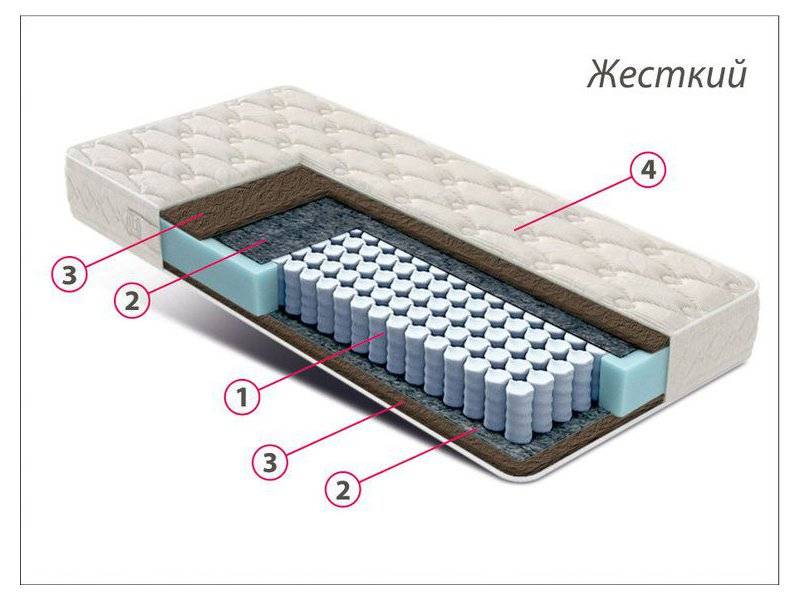 матрас стандарт кокос во Владимире