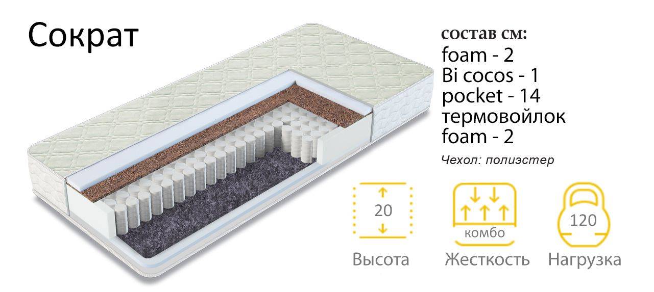 матрас сократ во Владимире