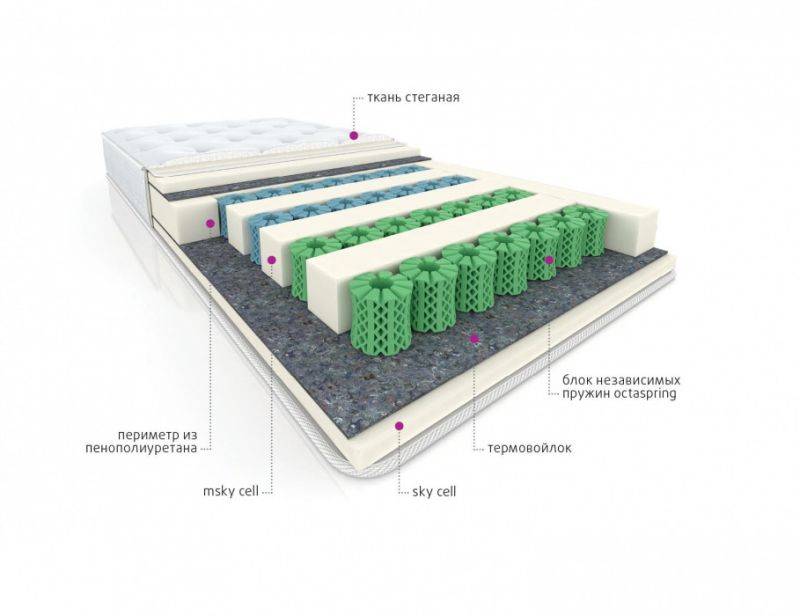 мультизональный матрас cotton во Владимире