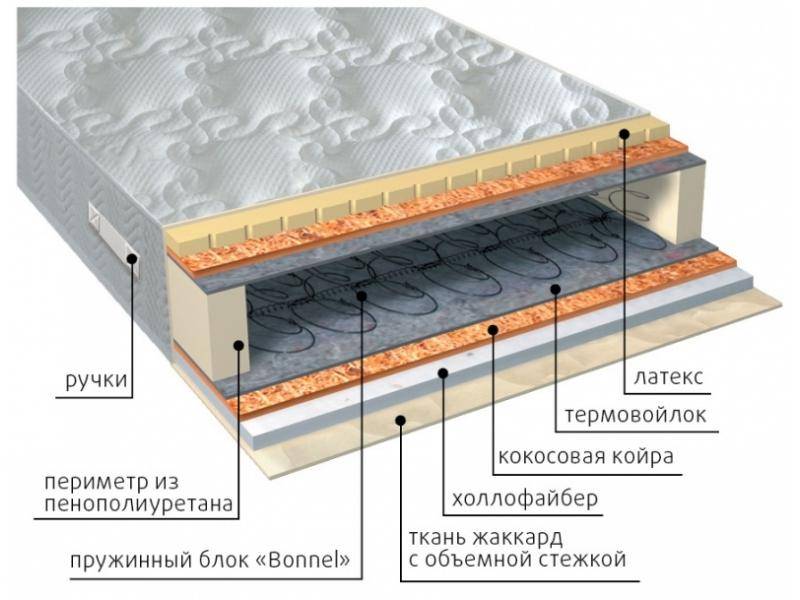 матрас элит combi плюс во Владимире