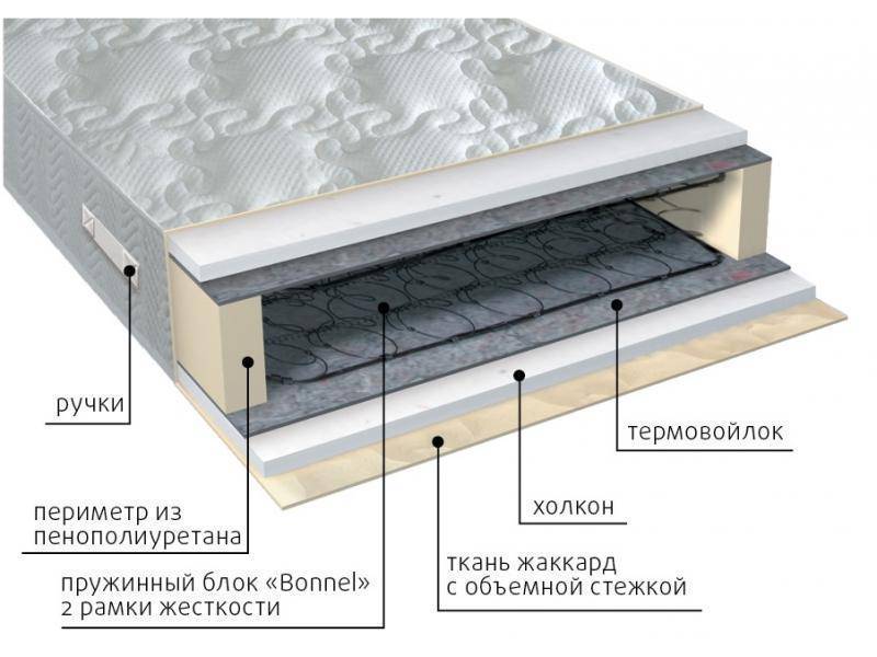 матрас элит холло во Владимире