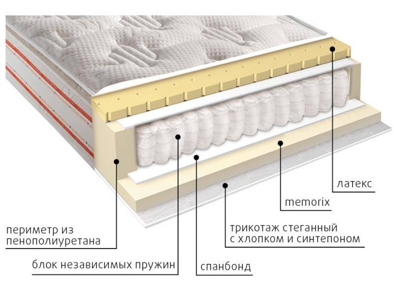 матрас высокий афина во Владимире