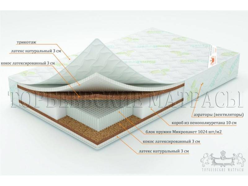 матрас лотос с блоком пружин микропакет во Владимире