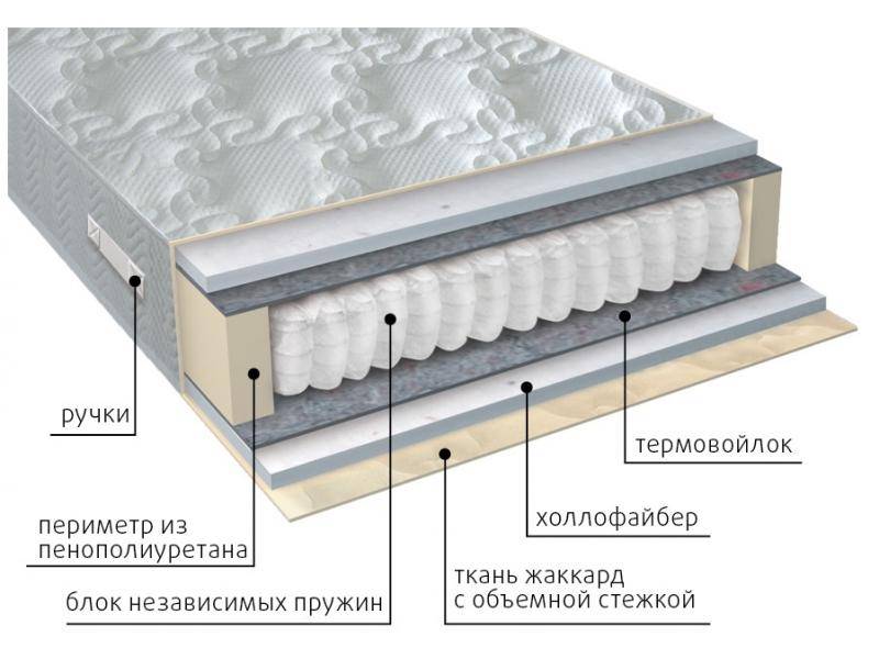 матрас мульти струтто во Владимире