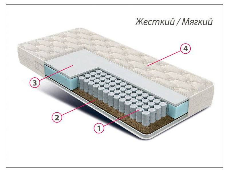матрас люкс универсал во Владимире