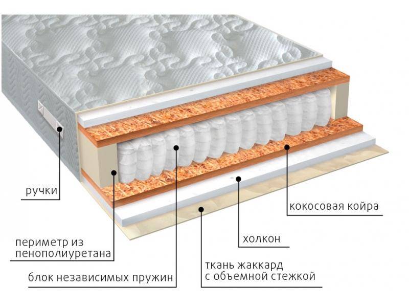 матрас комфорт холло плюс во Владимире