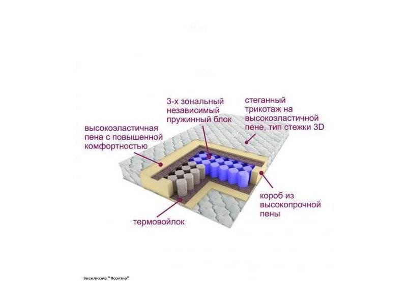 матрас трёхзональный эксклюзив-позитив во Владимире