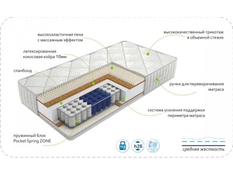 матрас dream rest zone во Владимире