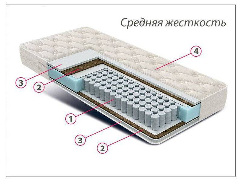 матрас стандарт струттофайбер кокос во Владимире