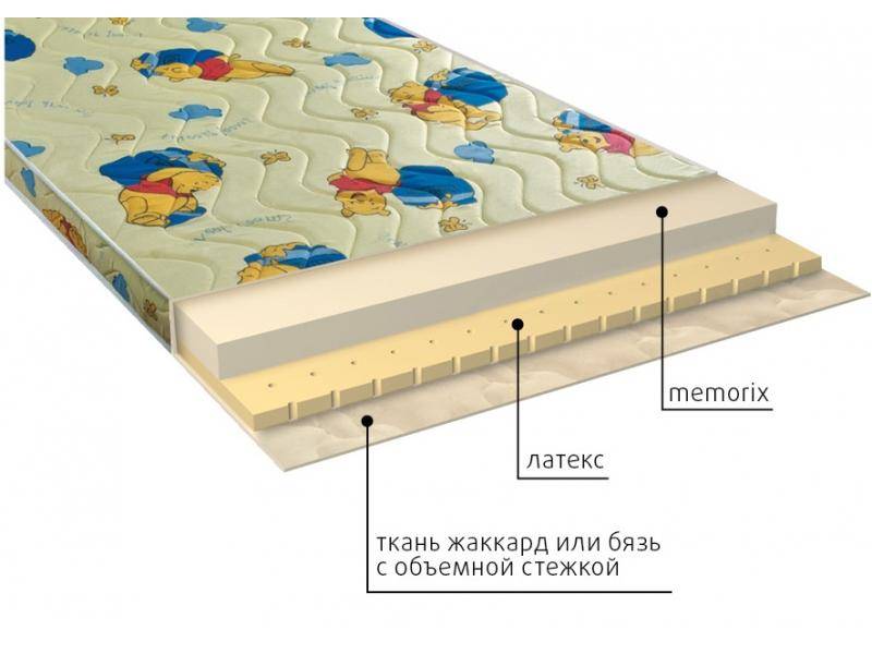 матрас детский карапуз во Владимире