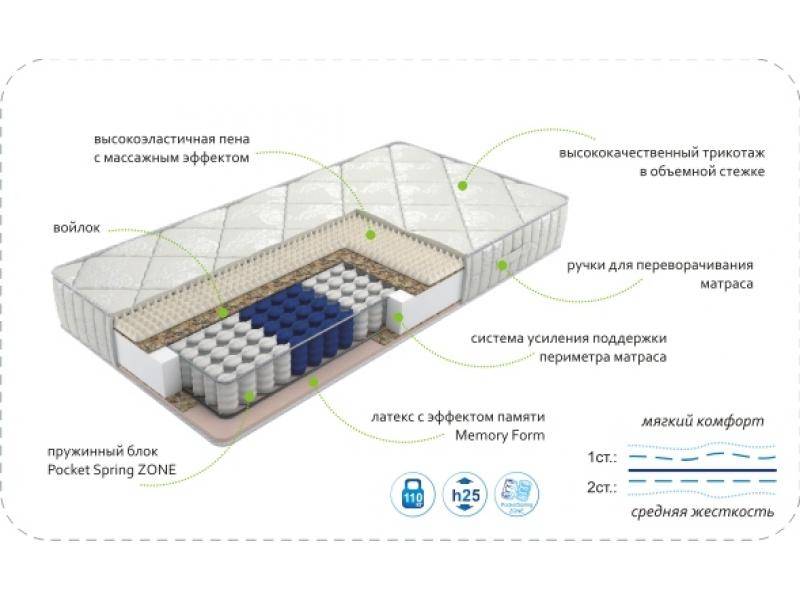 матрас dream memory zone во Владимире