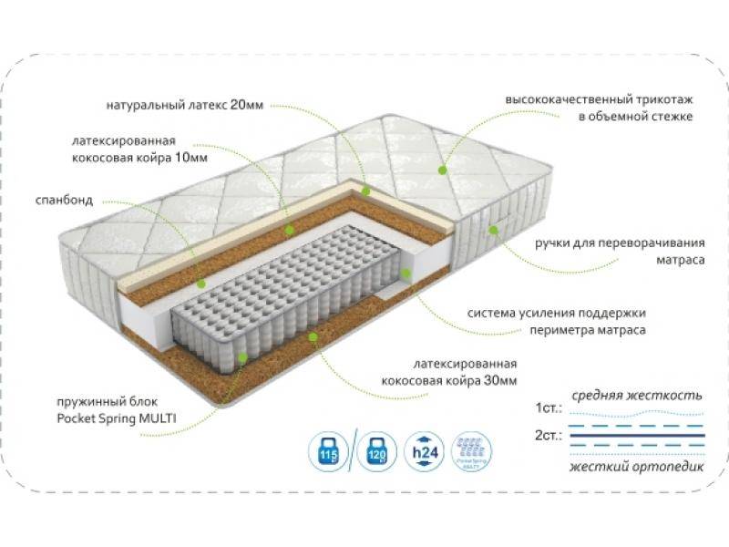 матрасdream effect multi во Владимире
