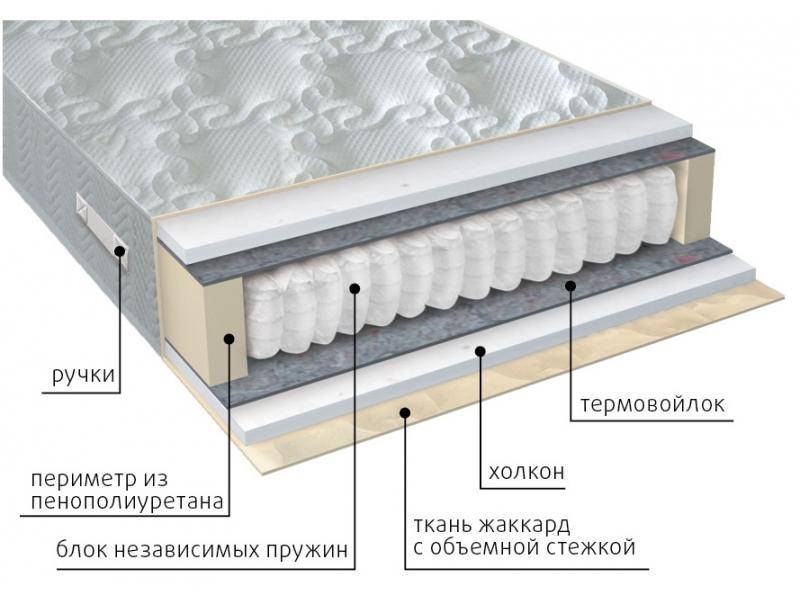 матрас жаккард комфорт холло во Владимире