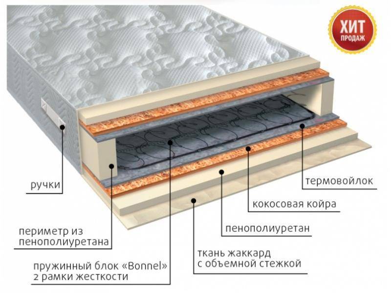 матрас элит плюс во Владимире