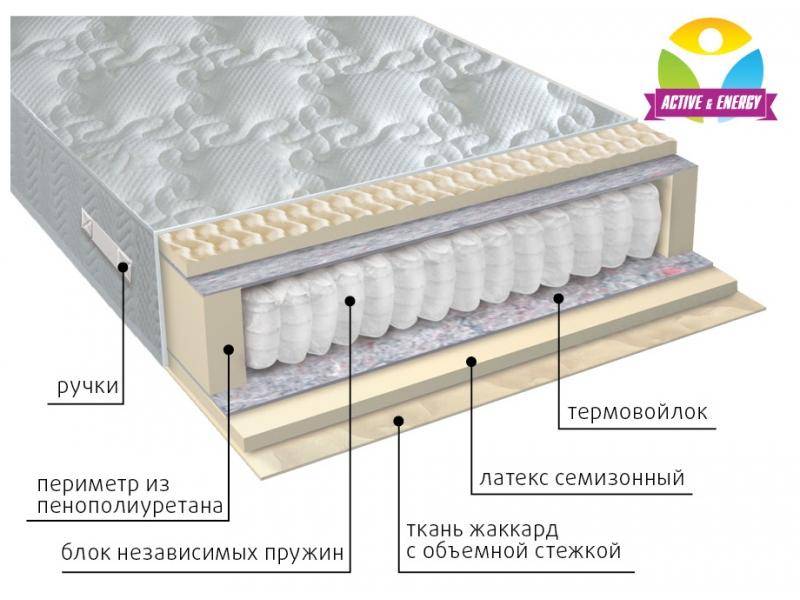 матрас с независимым блоком актив во Владимире