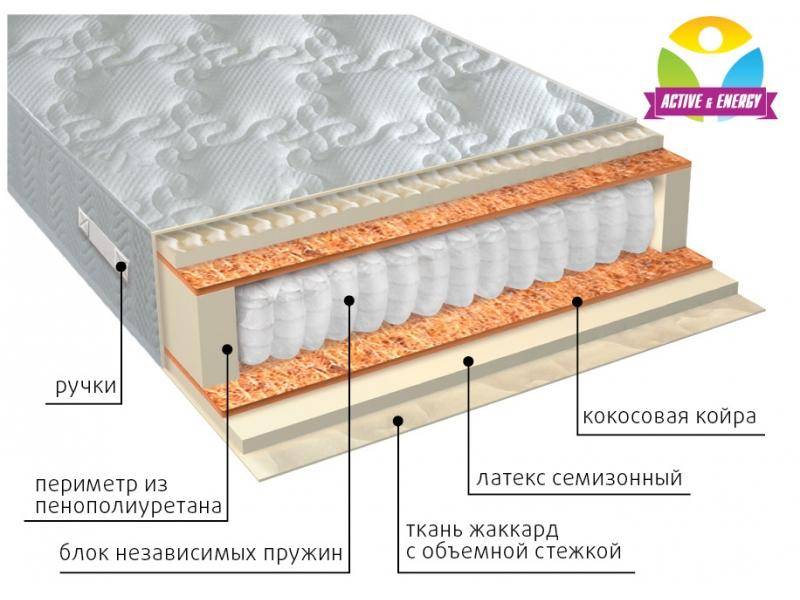 матрас с независимым блоком актив плюс во Владимире