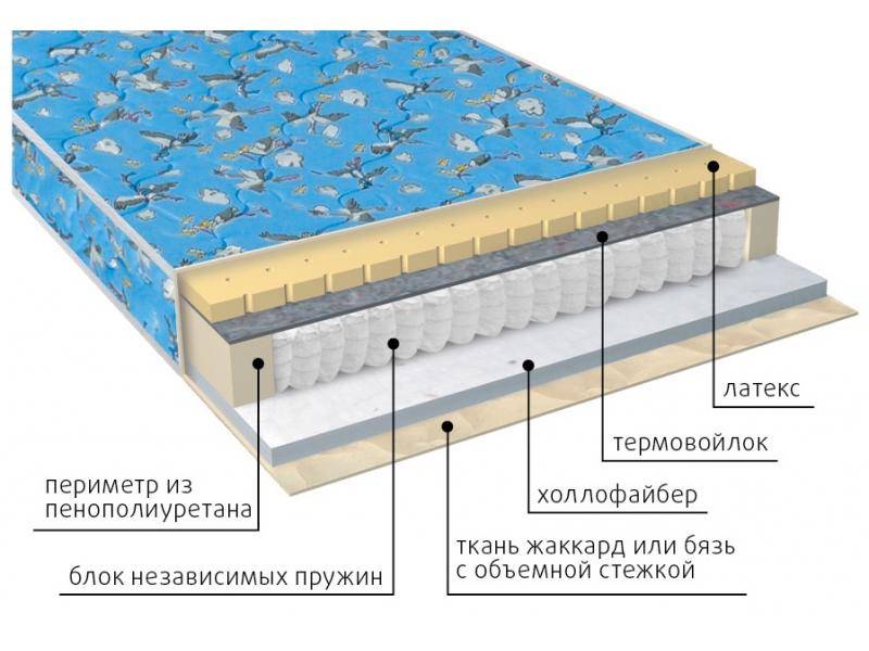 матрас детский фунтик (холло-патекс) во Владимире