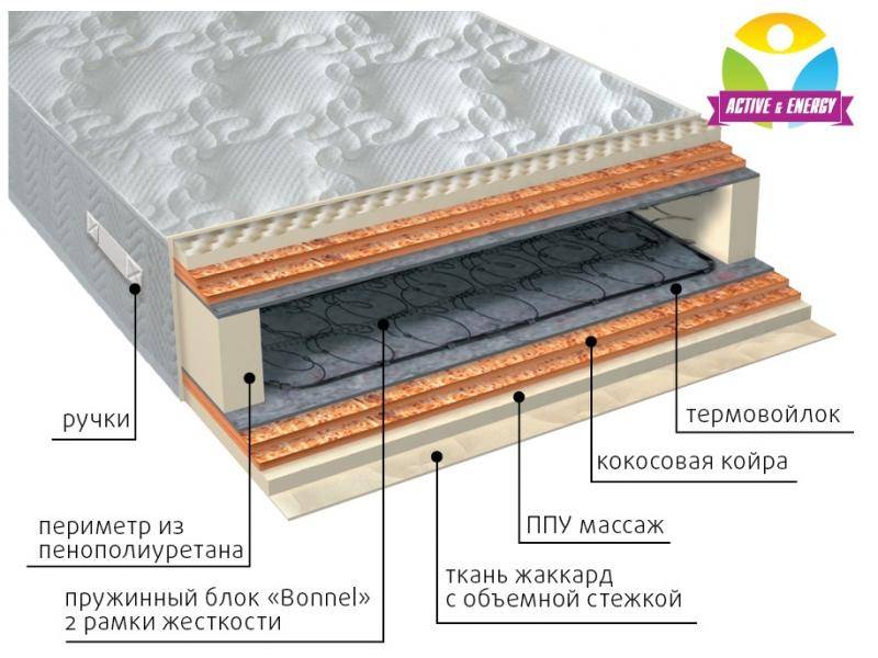 матрас пружинный лайф микс во Владимире